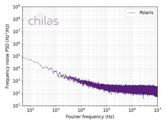 A graph showcasing the laser short term stability in both output frequency and power. 