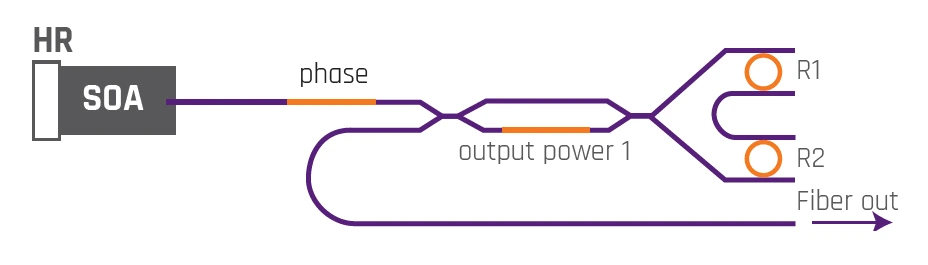Graph explaining Chilas lasers technology