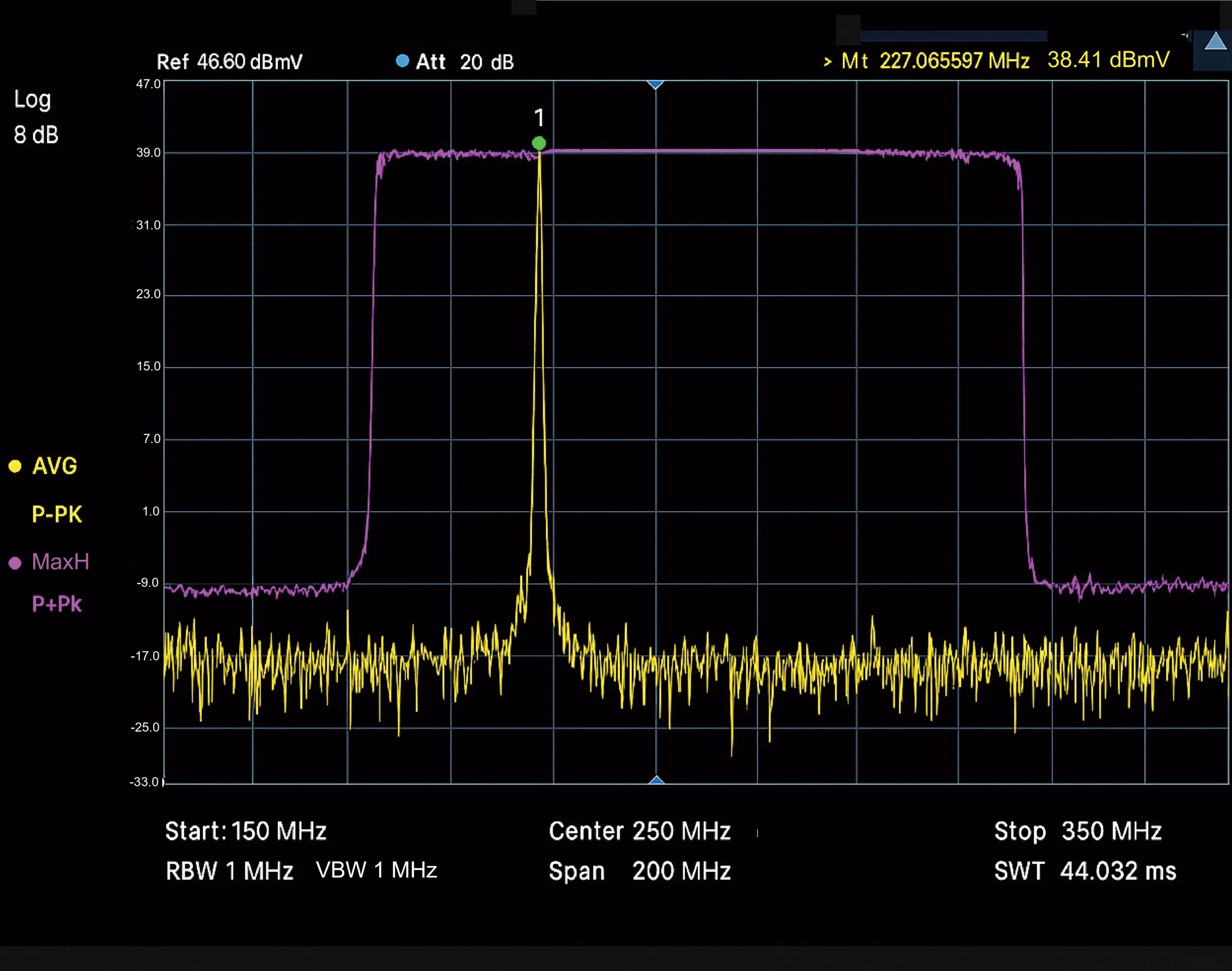 Graph showing stable and accurate beat note generation